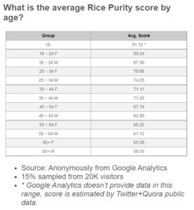 average rice purity test|Rice Purity Test.